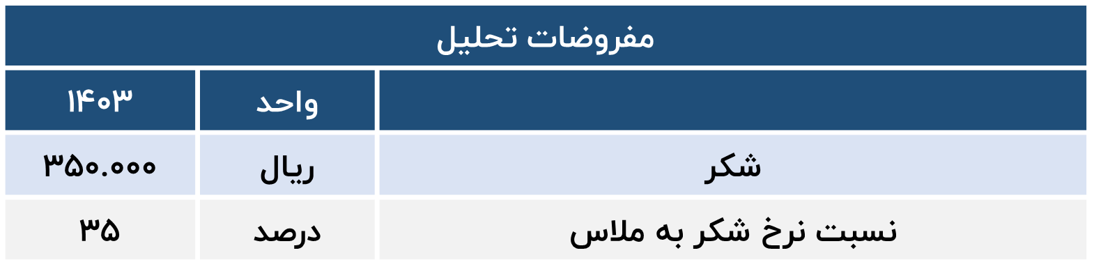 قهکمت- برآرود سود شرکت