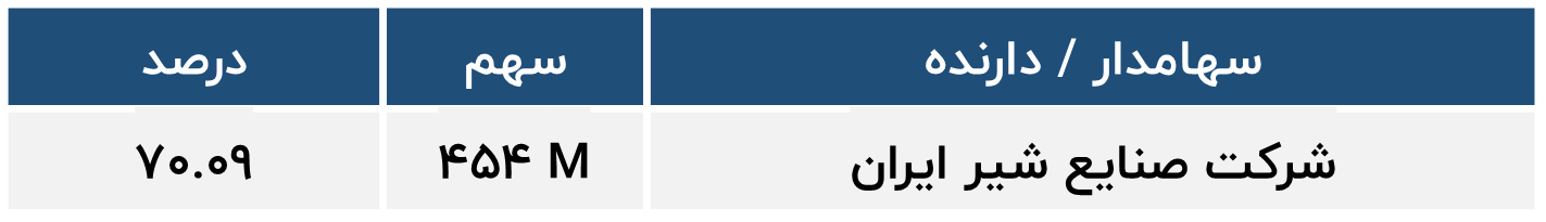 غگیلا-سهامدار شرکت
