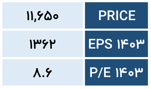 نتیجه گیری بنیادی-غگیلا