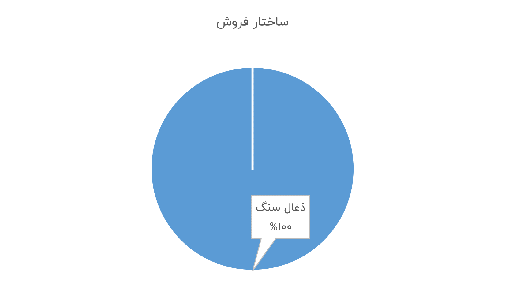 ساختار فروش کطبس