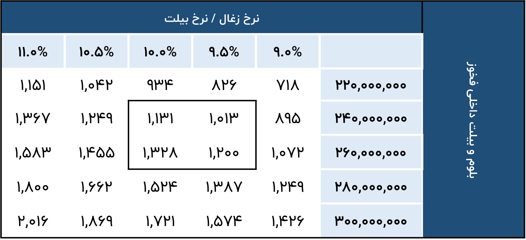 تحلیل حساسیت کطبس