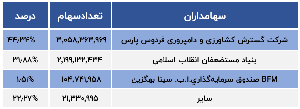 سهامداران زقیام