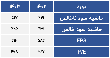 نتیجه گیری بنیادی زقیام